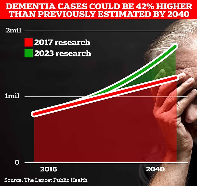 Early symptoms of hepatic encephalopathy include confusion, forgetfulness, personality or mood changes, changes in sleep patterns and difficulty writing ¿ which are also symptoms of dementia.